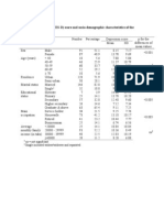 Table 1. Depression (CES-D) Score and Socio-Demographic Characteristics of The Respondents