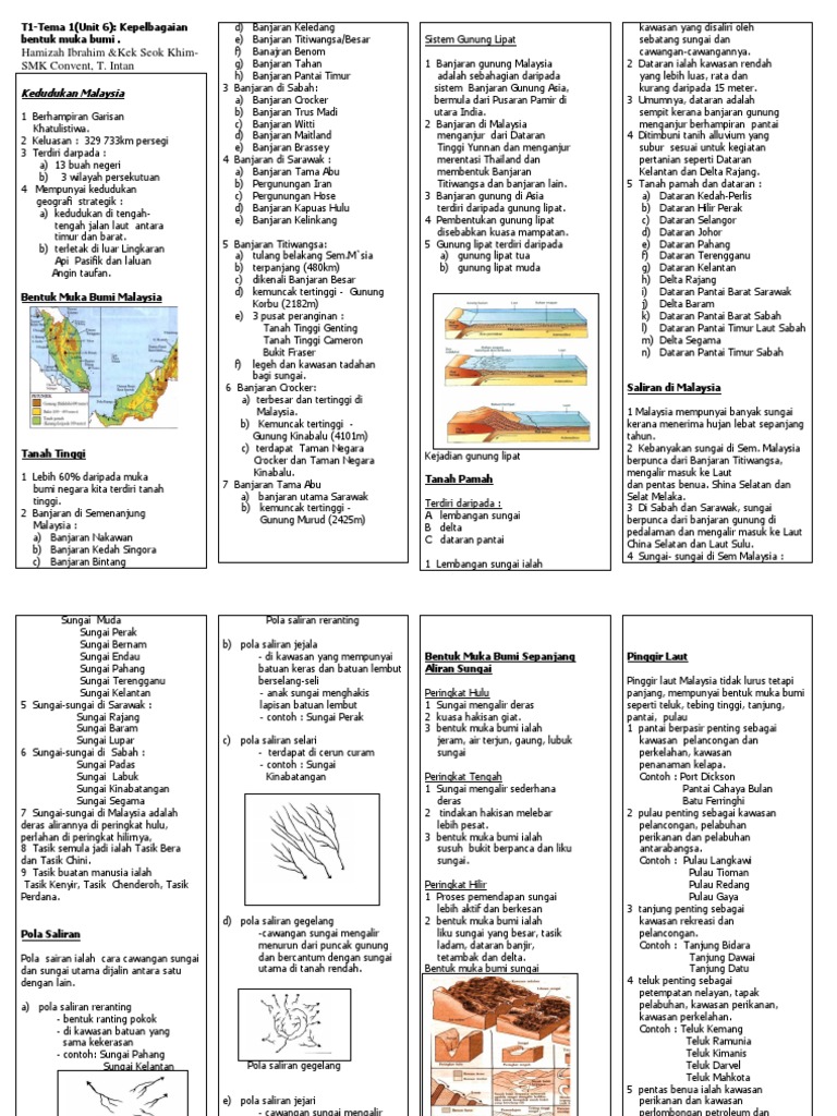 T1 Bentuk Muka Bumi Pdf