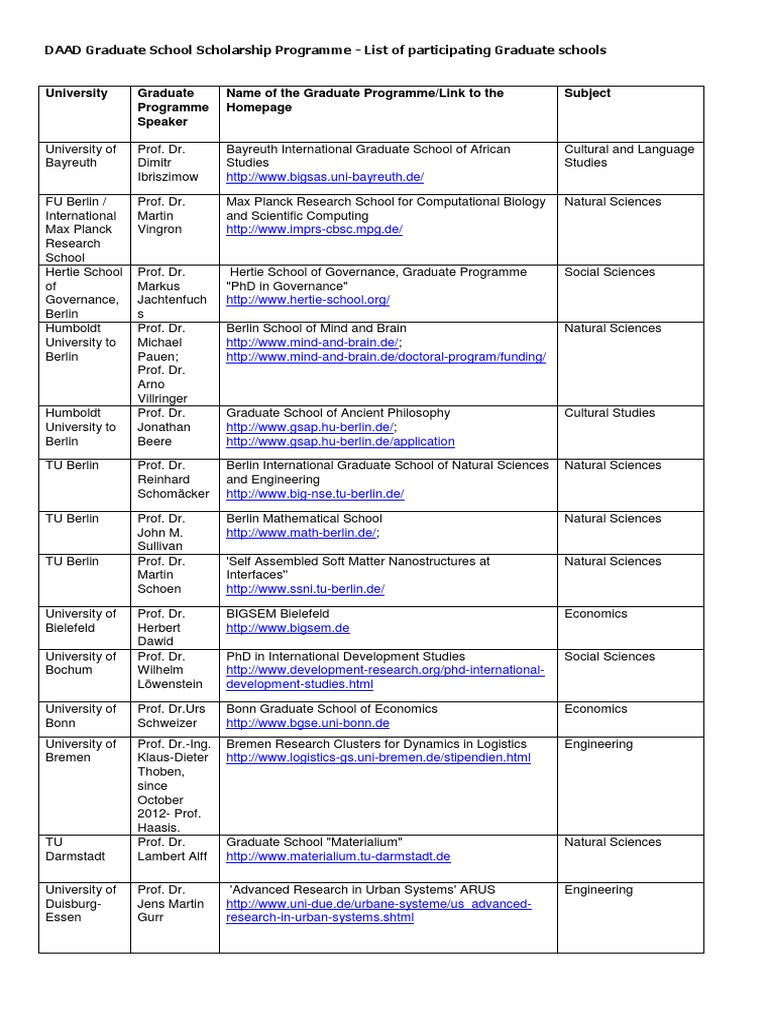 DAAD Graduate School Scholarship List | PDF | University | Social Science