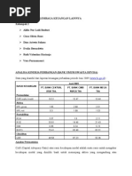 Download Kinerja 3 Bank Swasta BCA Mega Niaga by fret12harmonic SN21793029 doc pdf