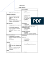 Oncology Drugs