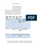 Dlas Tres Generaciones de Derechos