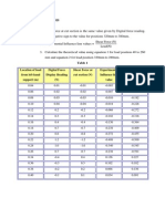 Result & Analysis Shear Force Influence Line