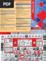 Quick Reference Guide-OrACLE 12C