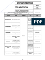 Caracterizacion Analisis-proceso Gestion Infraestructura-6.3 Iso 9001