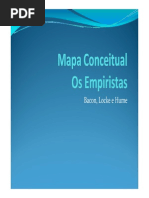 mapa conceitual empiristas