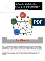 5 Elements (Creation & Control)