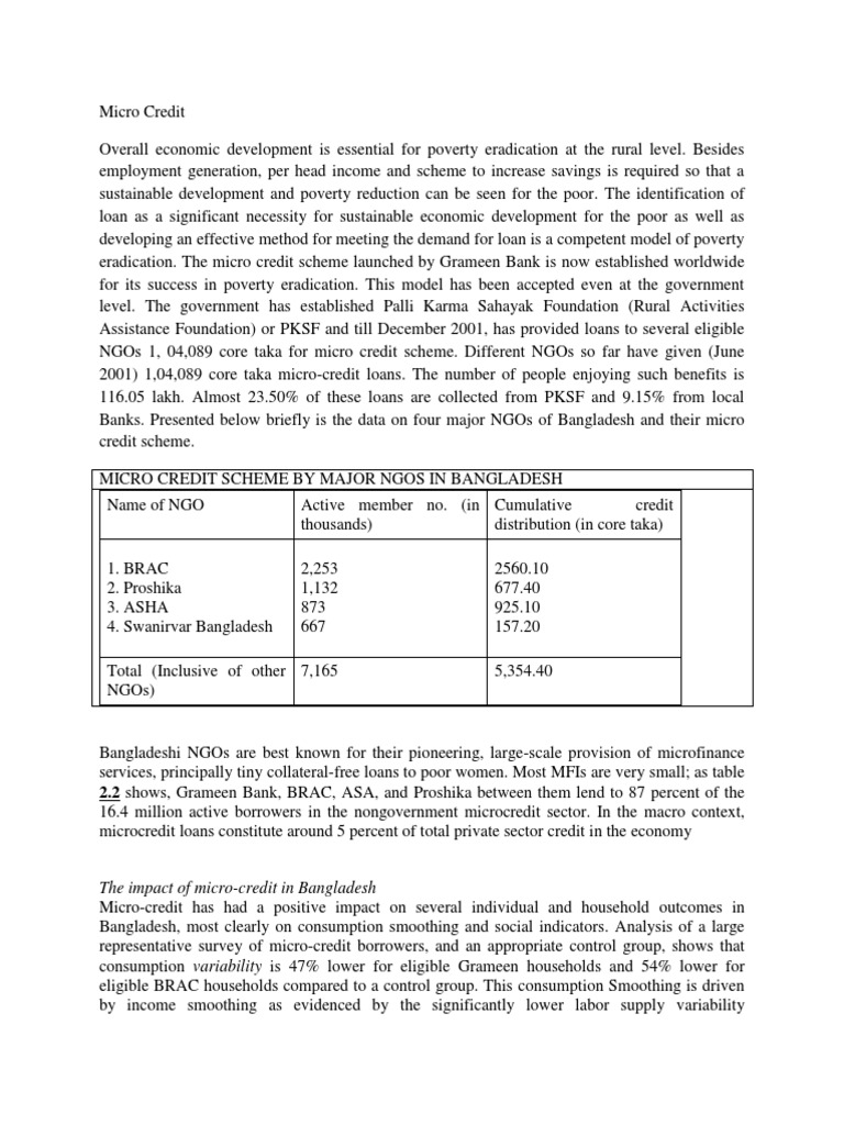 Contribution Of Ngo In Bangladesh Microcredit Non Governmental