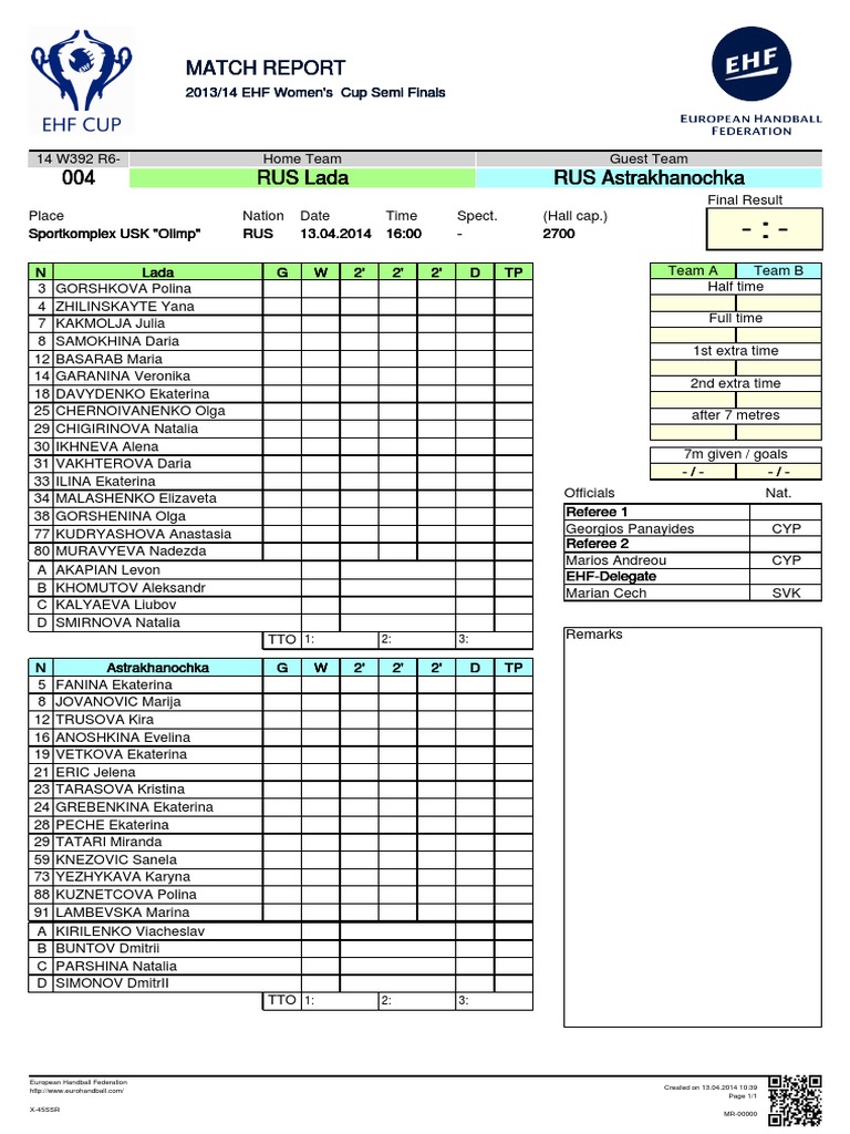 Women's Handball Cup Semis 2014 | PDF | Sports & Recreation