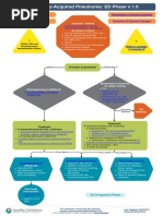 Pneumonia Pathway