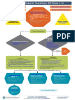 Pneumonia Pathway