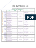 PLANO DE CURSO - PORTUGUÊS - 7ano