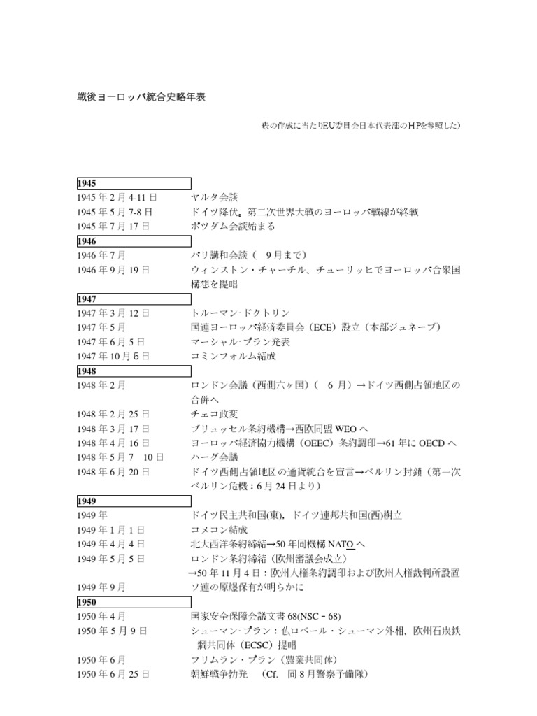 Euの沿革 Eu Chronology