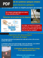 Chapitre 2 Etude des systèmes optiques simples.