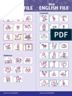 Phonetic Chart - English language