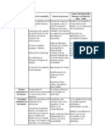 Cuadro Comparativo