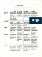 Artists Statement Rubric