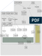 Analisis de Textos Narrativos