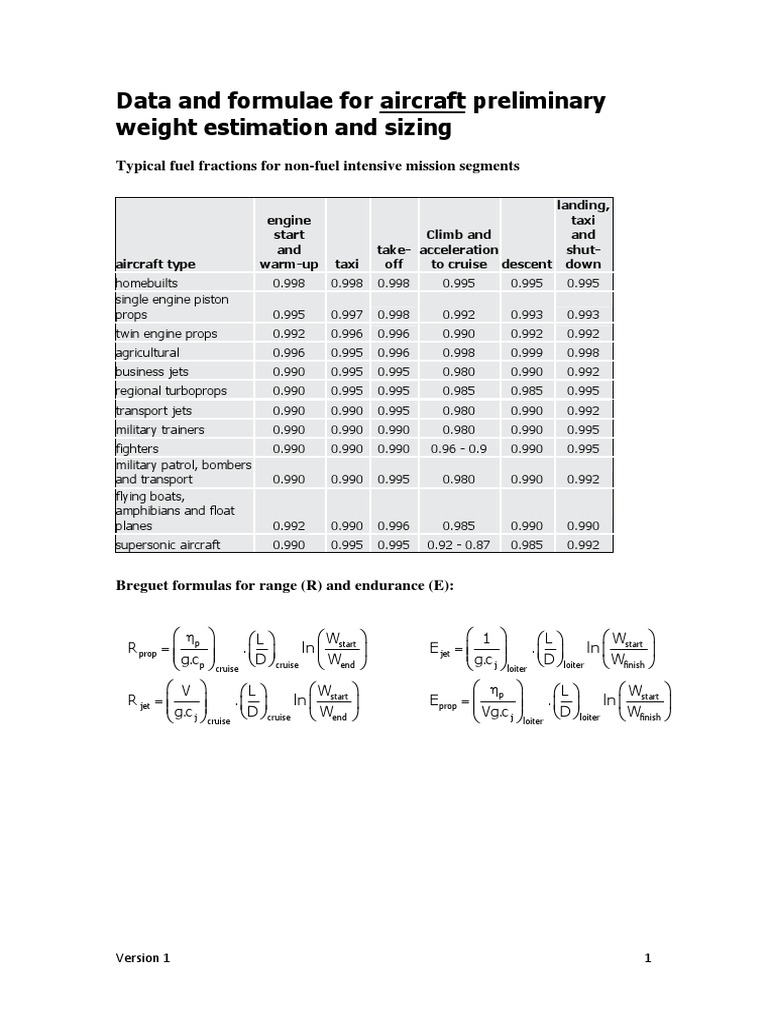 Data and Formula Sheet | PDF