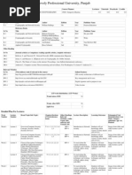 CSEP506 Network Security and Cryptography 15681::sangeeta Sharma 2.0 0.0 0.0 3.0 Courses With Research Focus