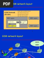 GSM Mob MGMT