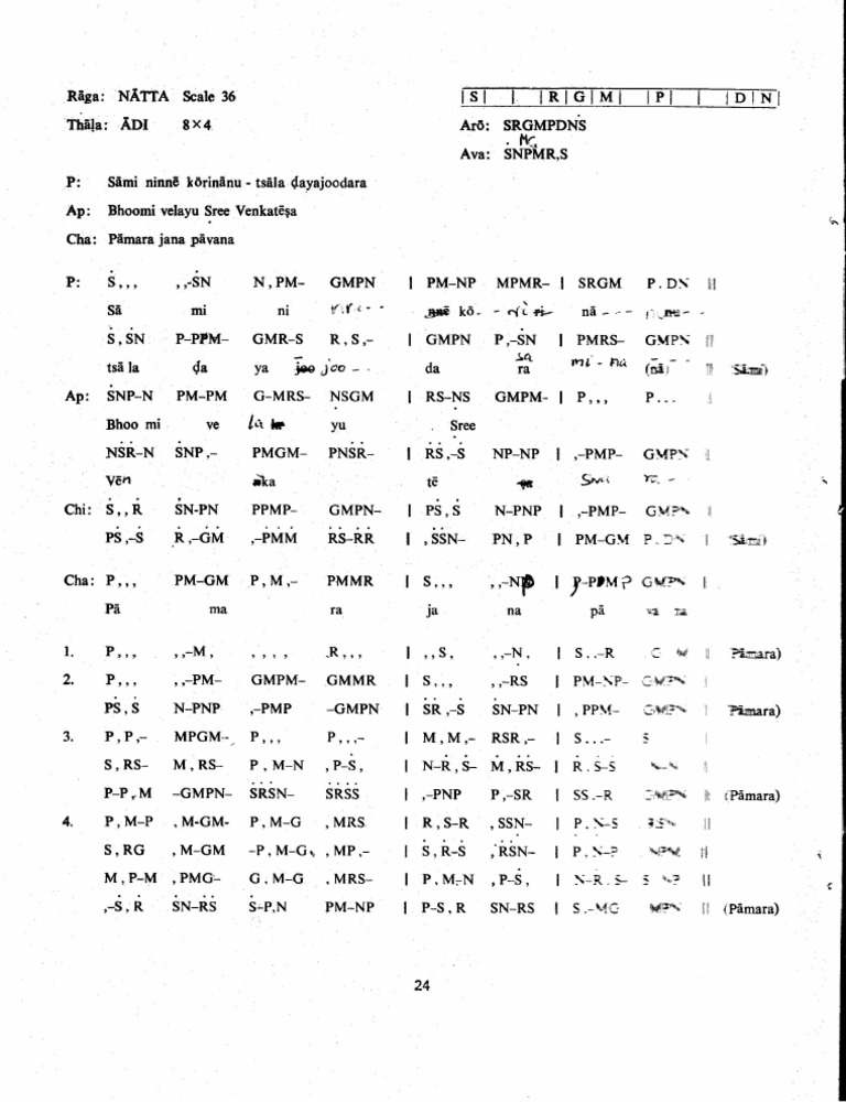 Sami Ninne Korinanu | PDF
