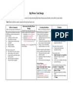 Big Picture Task Design Moderation