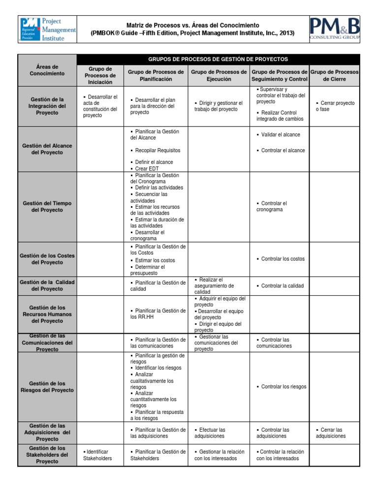 Matriz de Grupos de Procesos | PDF | Gestión de proyectos | Recursos ...