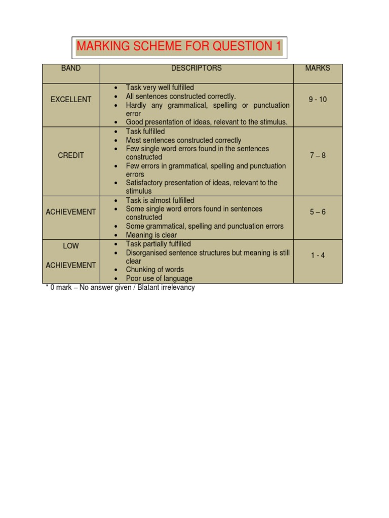 Marking Band Descriptors for Assessment | PDF | Foreign Language Studies