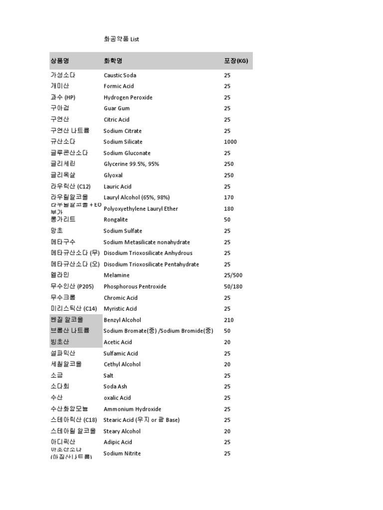 화공약품list | PDF