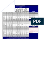 Treasury Forex Card Rates: Bills Buying (Trade) T.T. Buying (Inw Rem)