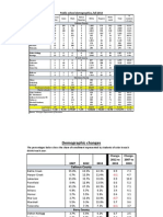 Headcounts and Demographcis at Local Schools