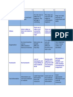 Rubric Graphic Org