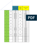 Resultats