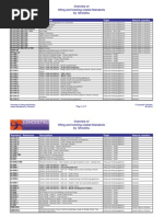 Overview of Lifting and Hoisting Related Standards by 12hoist4u
