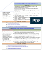 V. Integrating Technology Into The Curriculum and Instruction