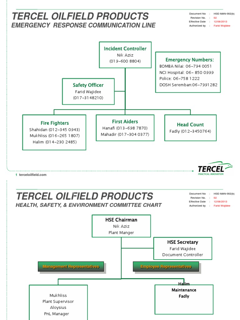 Emergency Response Team Org Chart PDF