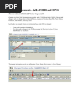 Change SAP Documents - CDHDR & CDPOS