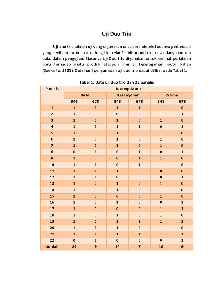 Laporan Uji Duo Trio | PDF