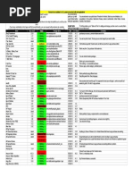 Lista de Juegos Compatibles Con Freedom