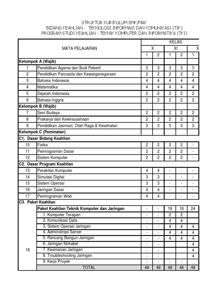 Struktur Kurikulum 2013 Tkj Smk Ma Arif 1 Nanggulan