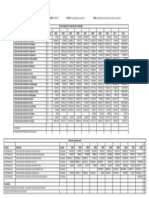 Venta Regional de Cemento Por Toneladas