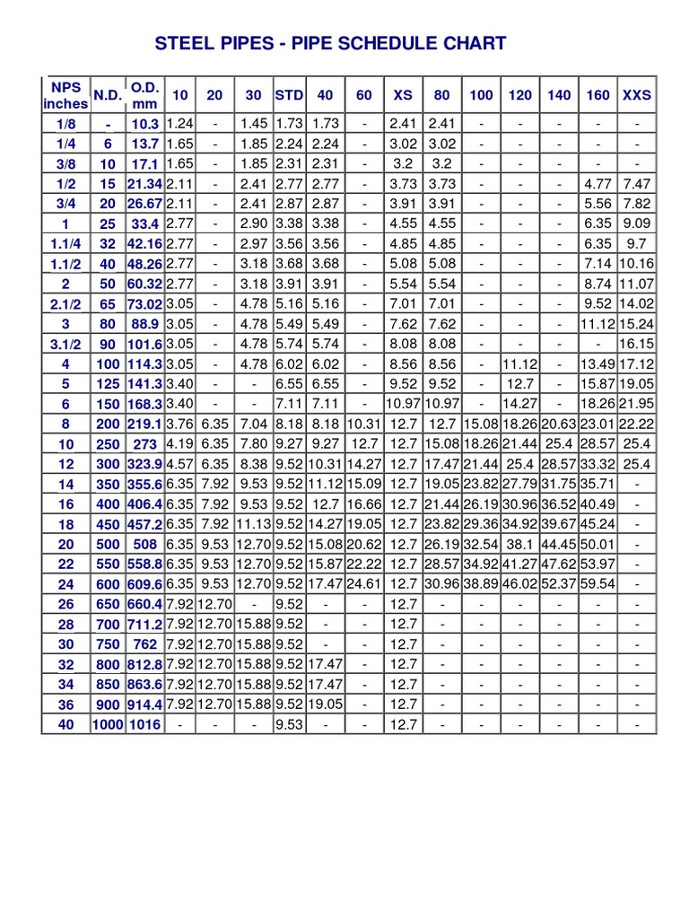 Pipe Schedule Chart