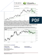 Analiza Techniczna USDCAD