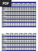 Personal Budget - Income and Expenses For Full Calendar Year Template (Excel)