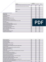 Comparison AX Vs Focus