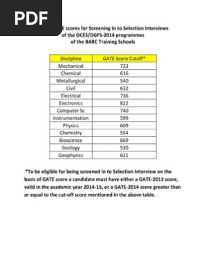 GATE Cut Offs | PDF