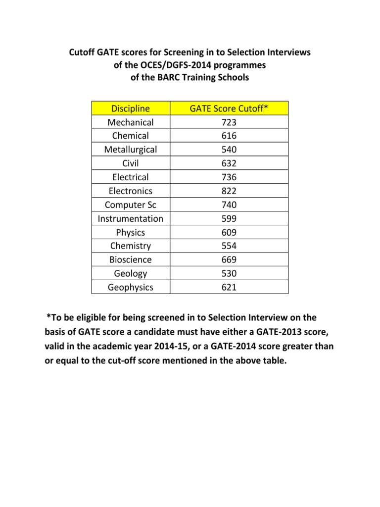 GATE Cut Offs | PDF