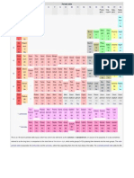 Periodic Table