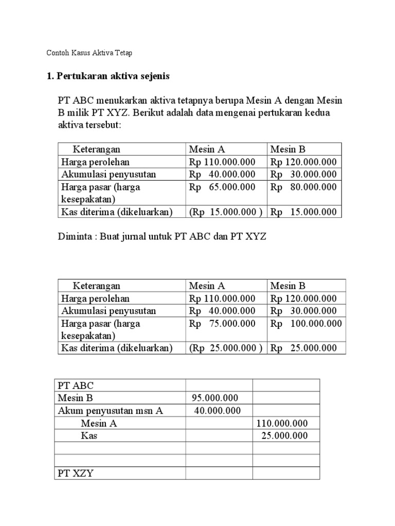 Contoh Kasus Aktiva Tetap Salin